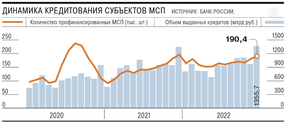 кредитование МСП.jpg