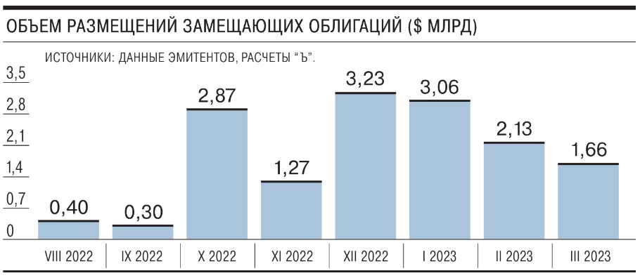 замещающие облигации.jpg