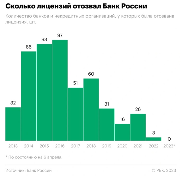 цб-лицензии 2.jpg
