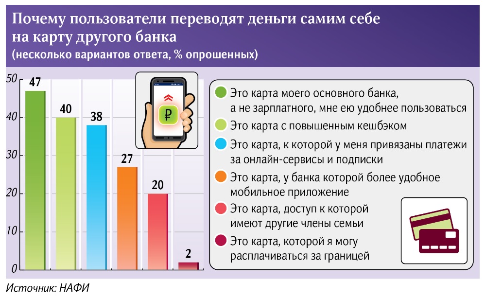 переводы себе.jpg