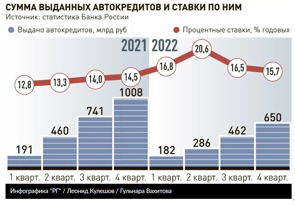 сумма кредитов.jpg