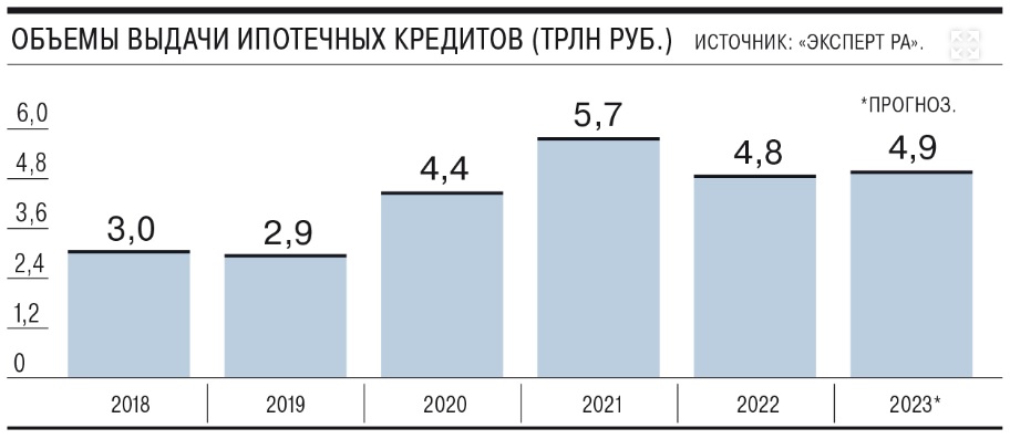 объемы ипотеки.jpg