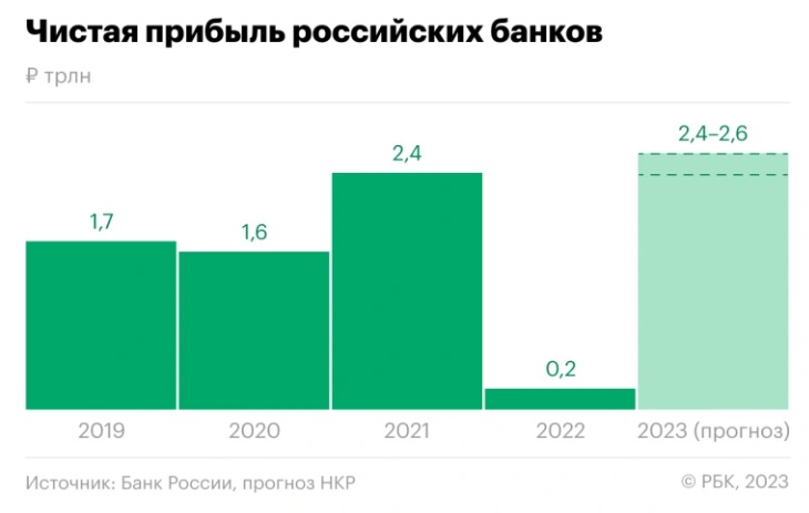 чистая прибыль.jpg