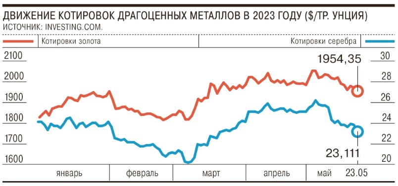 котировки золота.jpg