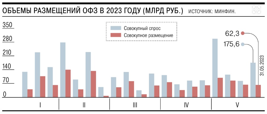 офз.jpg
