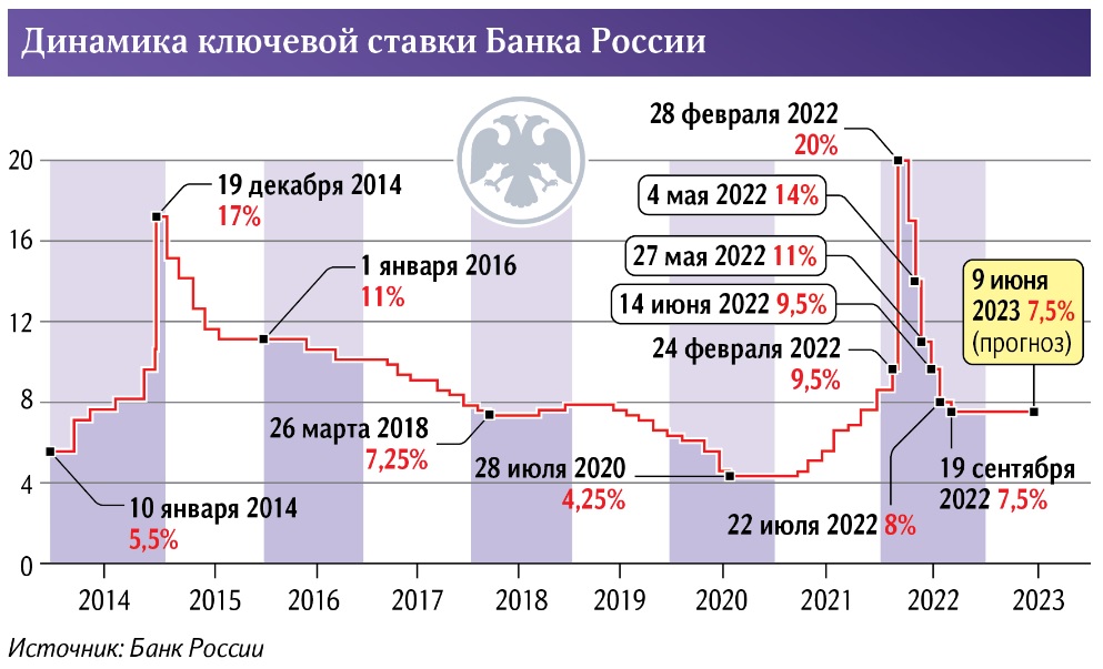 динамика ключевой.jpg