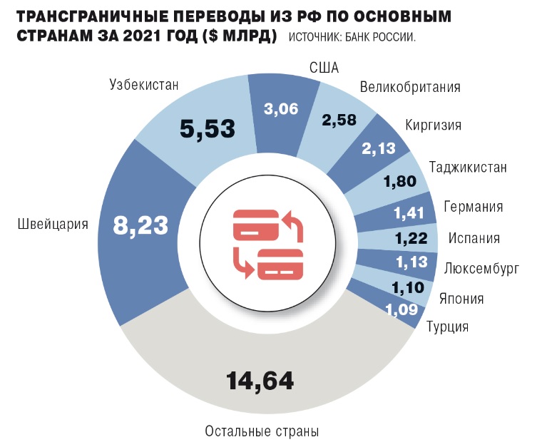 Карта российского рынка
