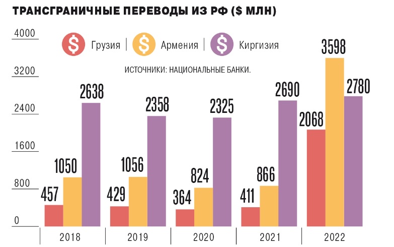 Необходимый финансовый объем для того или иного проекта