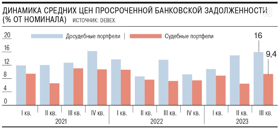 динамика просрочки.jpg