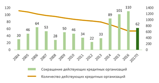 akra_bankdynamics.jpg