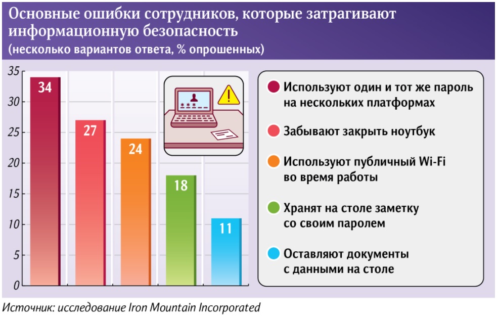 ошибки сотрудников.jpg